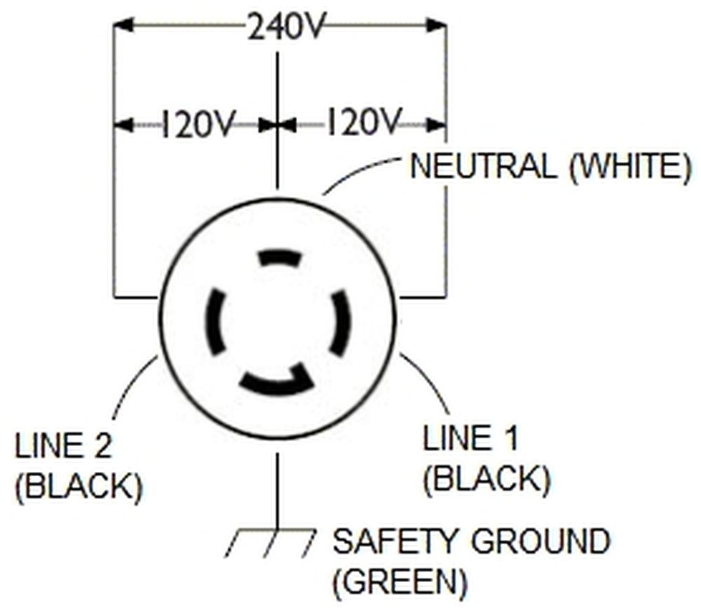 Nema L14 30 Wiring Diagram Best 30 Amp Generator Plug Wiring Diagram for Twist Lock