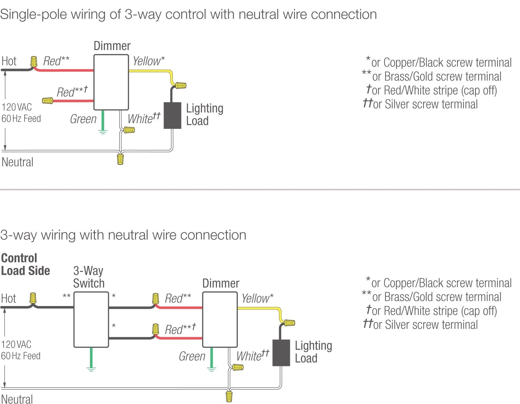 lutron 3 way dimmer wiring diagram luxury lutron 3 way dimmer switch h3dt832gu210 wiring diagram
