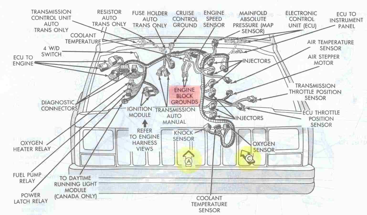 Engine Bay schematic showing major electrical ground points for 4 0L Jeep Cherokee engines