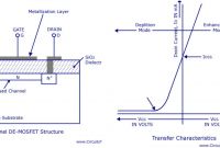 P Channel Mosfet Basics Luxury Fet why isn T A Depletion Region Considered at the P N Junction Of