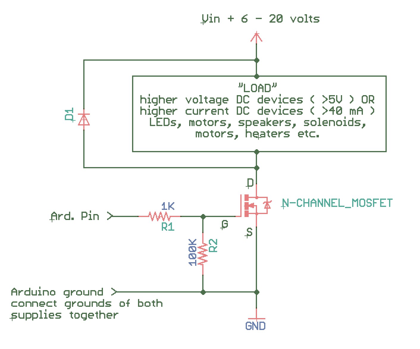 N channel MOSFET wired as a high current or high voltage switch R2 is a pulldown resistor to keep the switch off if there is no input it should have a