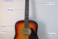 Parts Of A Acoustic Guitar Diagram Awesome Parts Of An Acoustic Guitar Guide