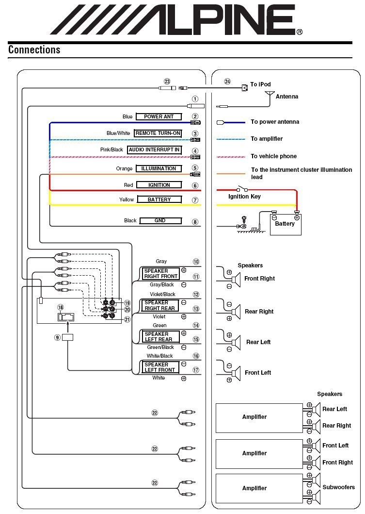 Sony Xplod Radio Wiring Diagram To Pioneer Car And Basic In