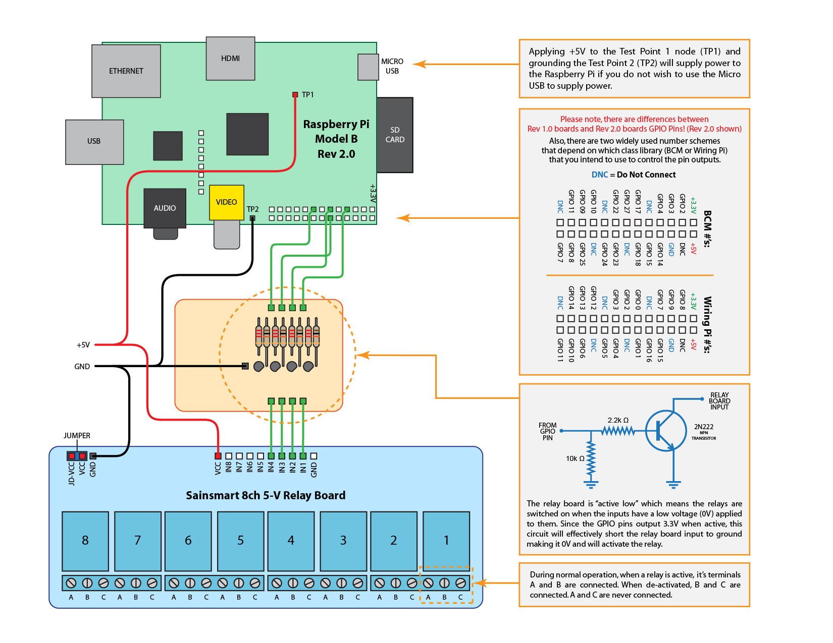 Wiring Diagram Relay Circuit Fresh How To Wire A Raspberry Pi To A Sainsmart 5v Relay Board Raspberry