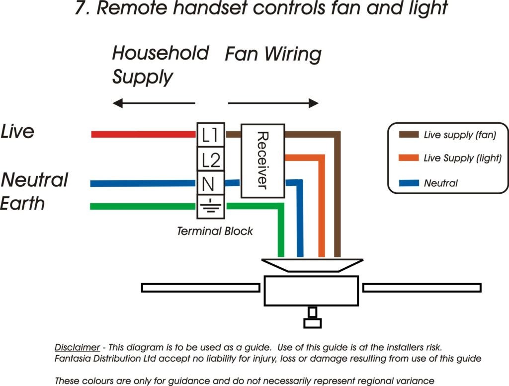 Enthralling Wiring Diagram Hunter Fan Download Remote Control Ceiling Fans Installation Without Lights 1024x777 Light