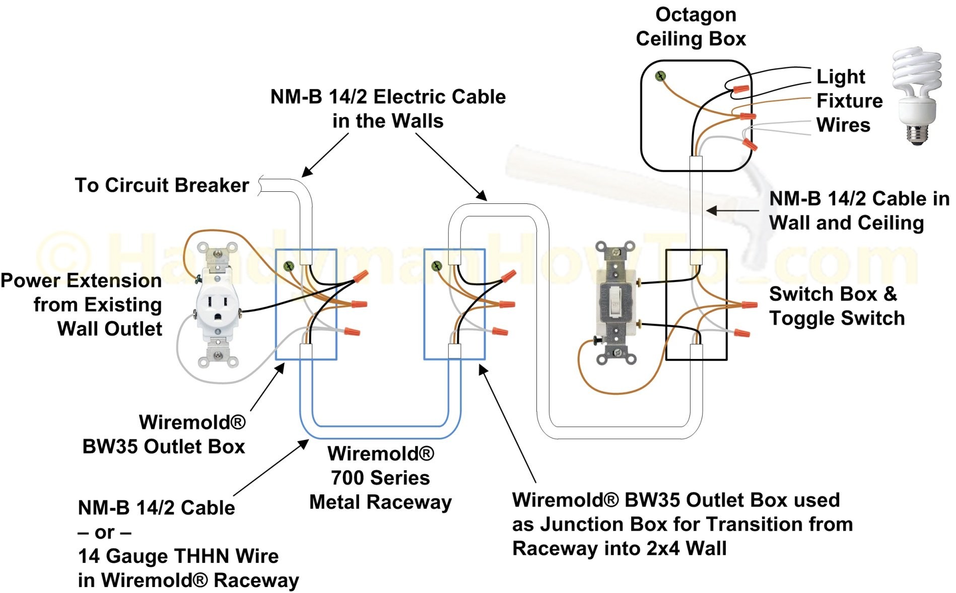 How To Wire A Closet Light With Wiremold Wall Plug Wiring Plastic Wiring Diagram For Electrical Receptacles