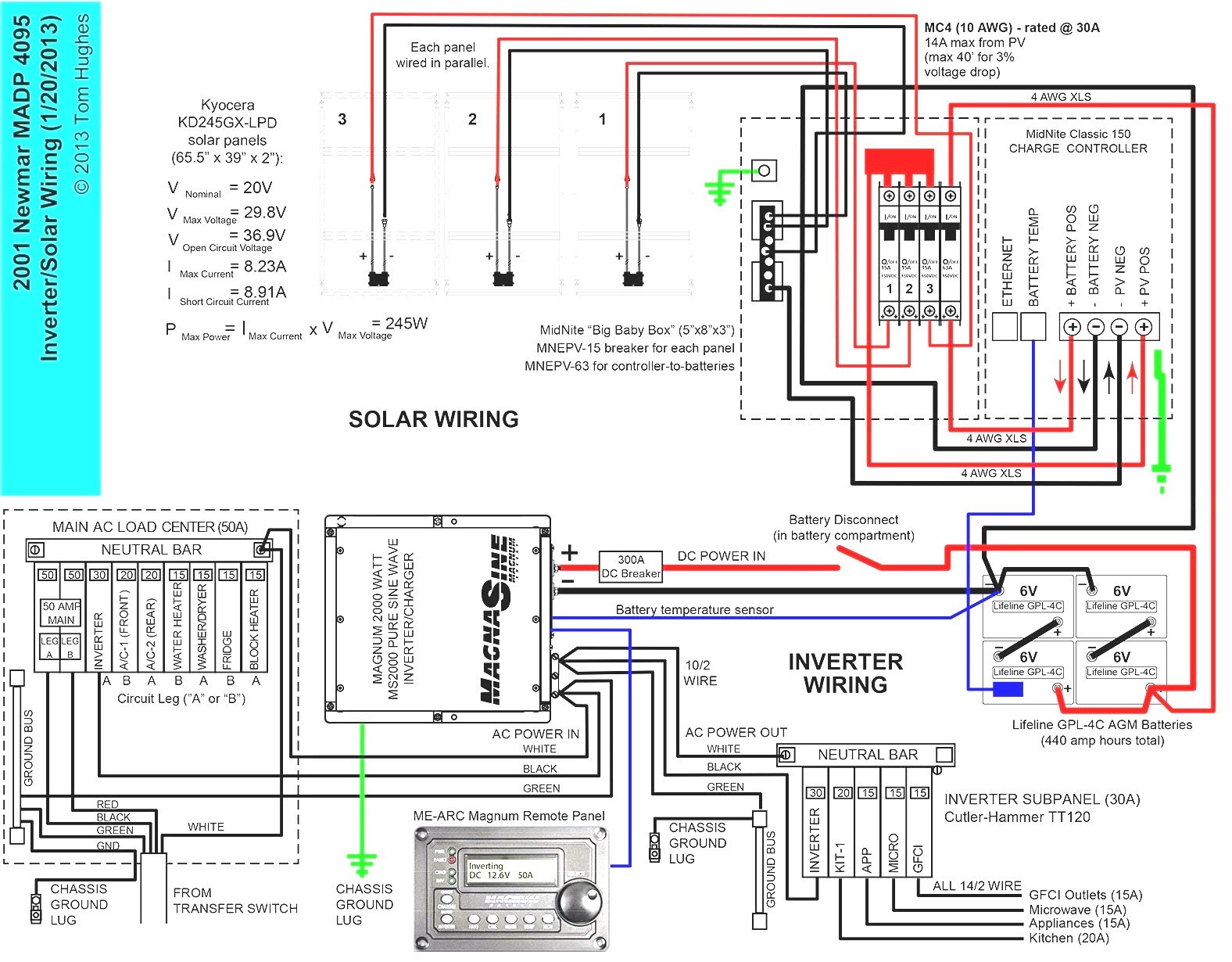 rv inverter wiring diagram copy best of converter simple britishpanto rh britishpanto org inverter wiring diagram