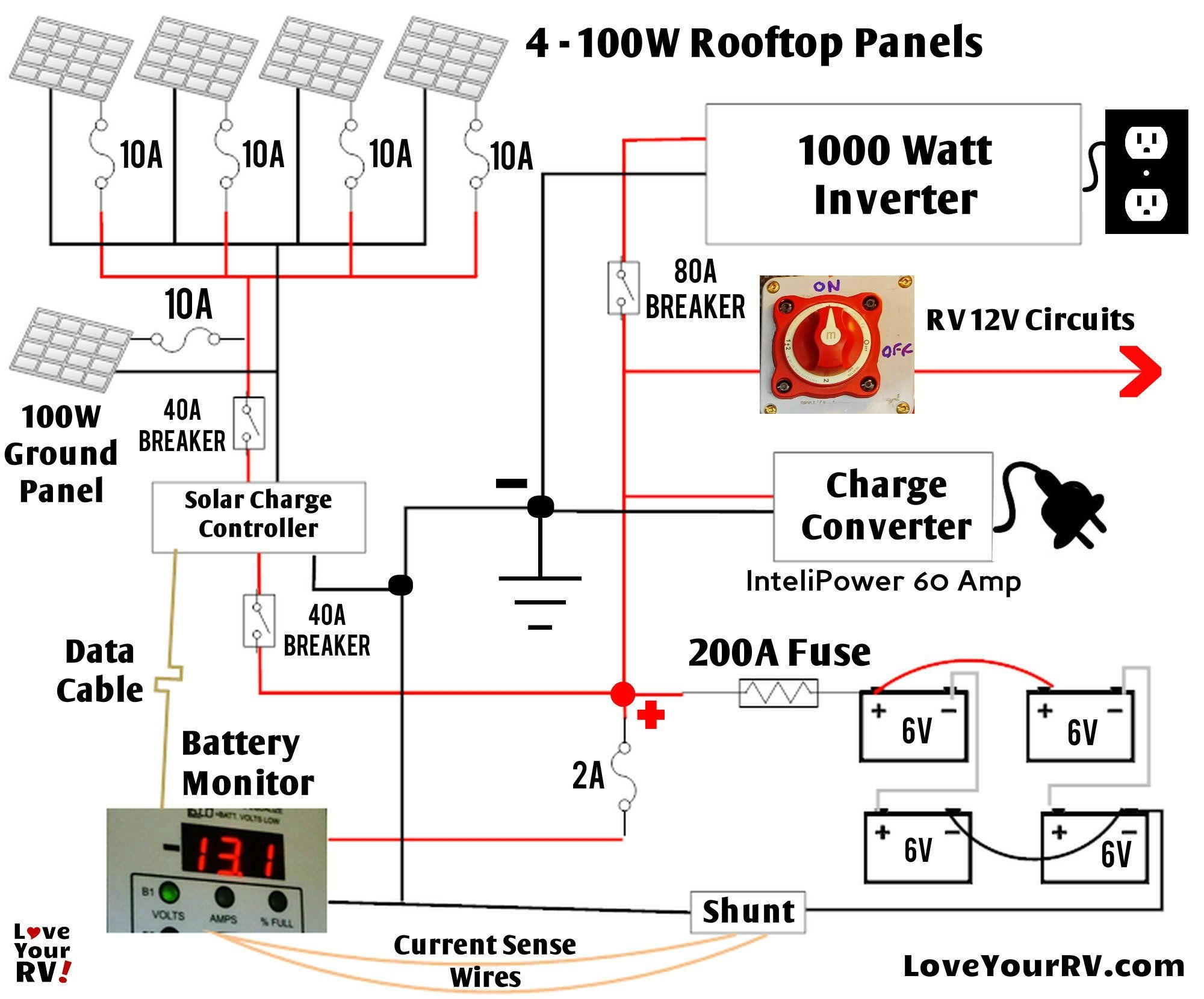 Schematic diagram of our RV solar power system rv boondocking power system