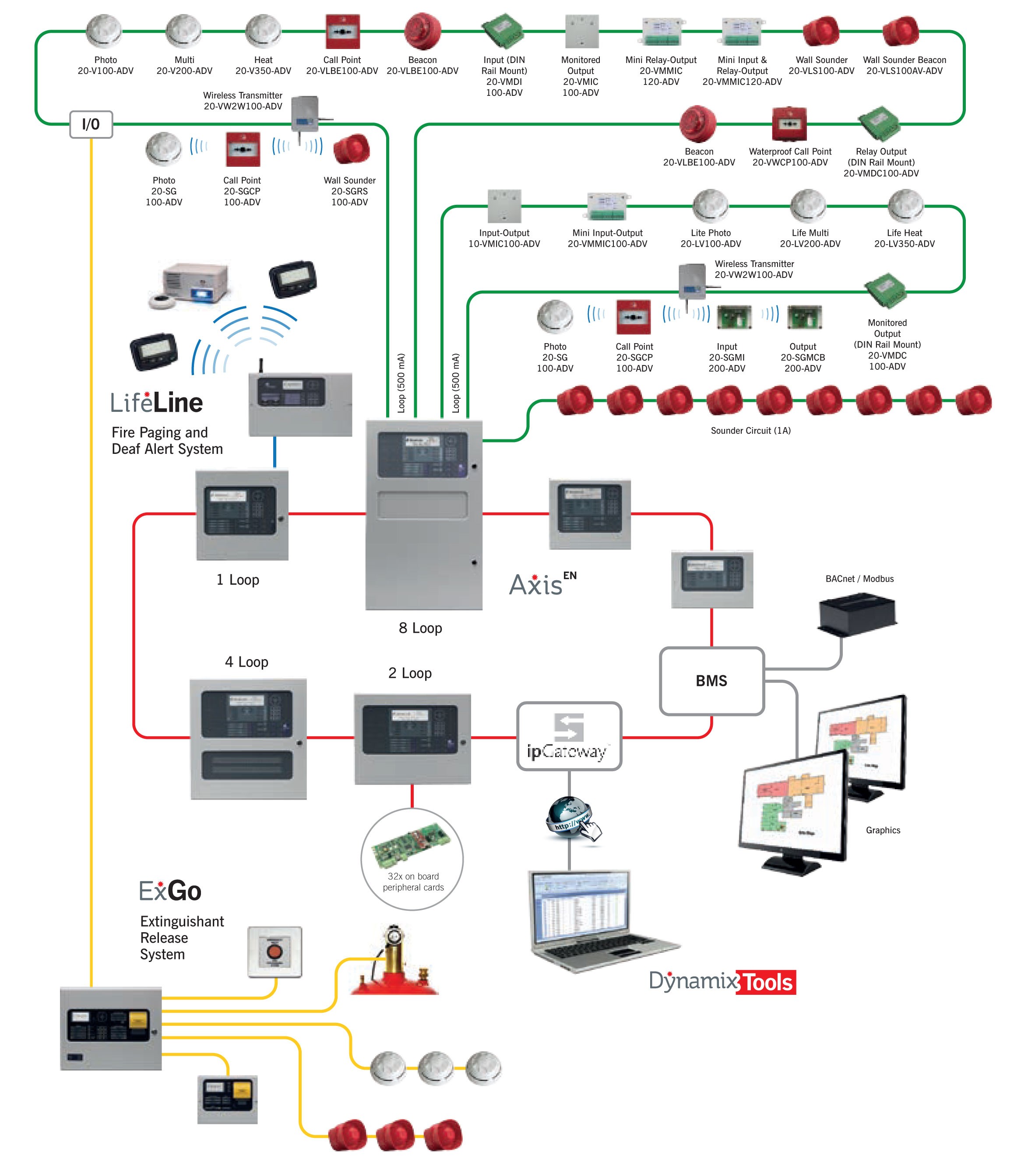 Wiring Diagram For Fire Alarm System Throughout Pdf With Home