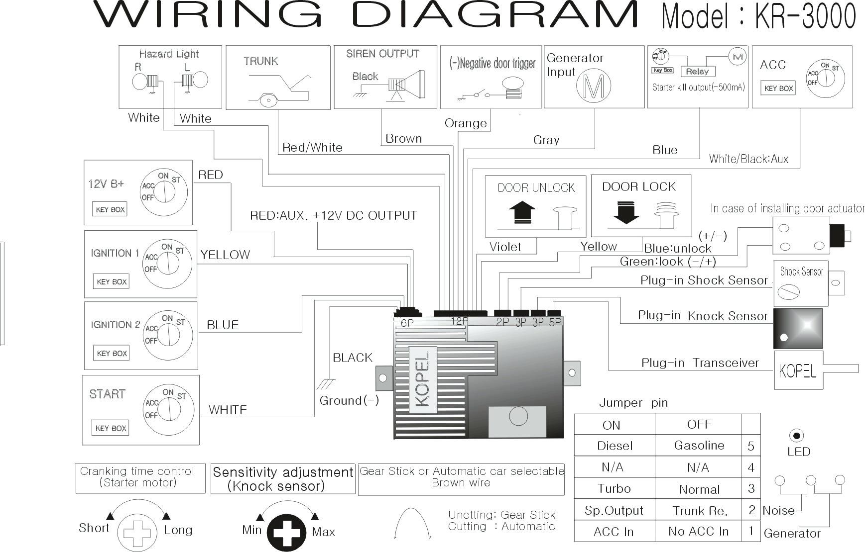 Car Security System Wiring Diagram Copy Wiring Diagram for Ceiling Fan Switch Cute Car Alarm System