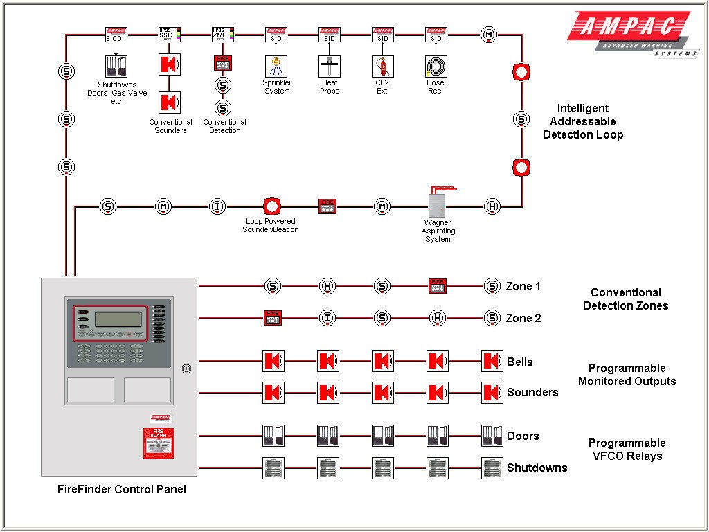 Addressable Fire Alarm Wiring Diagram Fitfathers Me Lovely Schematic