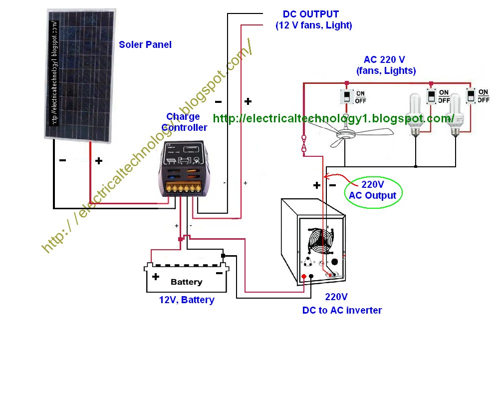 How to Wire Solar Panel to 220V inverter 12V battery 12V DC Load 220V fan light etc AC & DC Load with automatic UPS System Wire Solar Panel to 12V battery