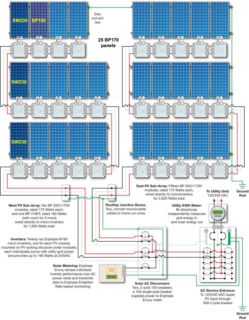 Solar Panels Wiring Diagram