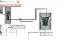 Square D 100 Amp Panel Wiring Diagram Elegant 40 Sub Panel Wiring Diagram Example Electrical Wiring Diagram •