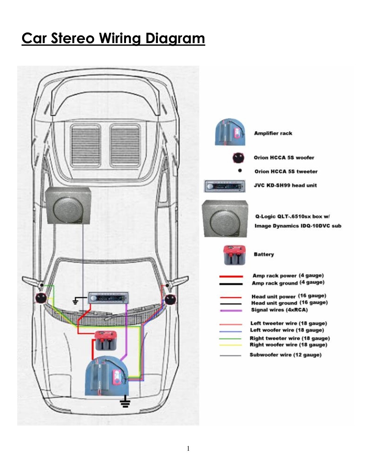 Amplifier Wiring · Subwoofer Wiring Diagram Inspirational Car sound System Setup Diagram