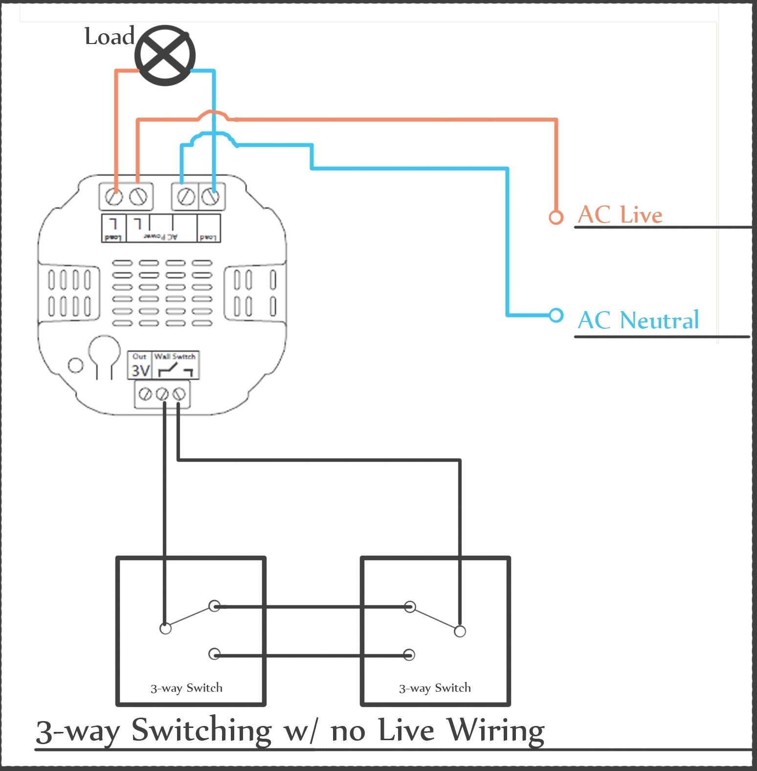 4 Way Switch Wiring Diagram Pdf Best Way Switch Wiring Diagram Light Trailer Prong Plug Rv Super Strat