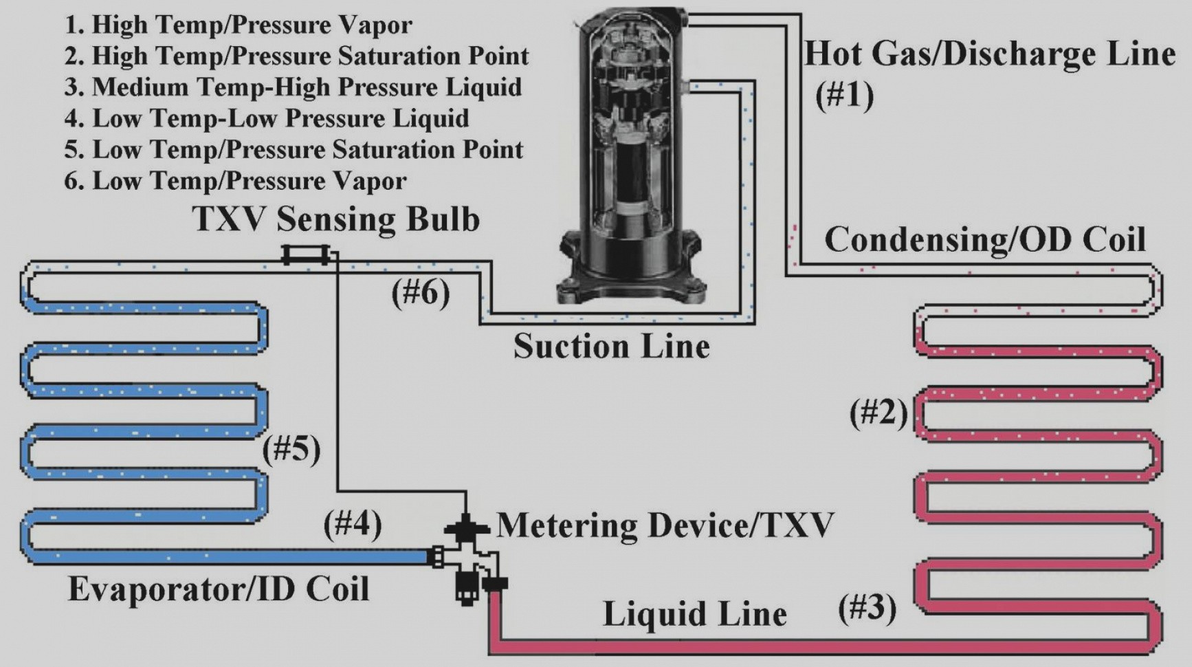 Awesome Lennox Thermostat Wiring Diagram Old