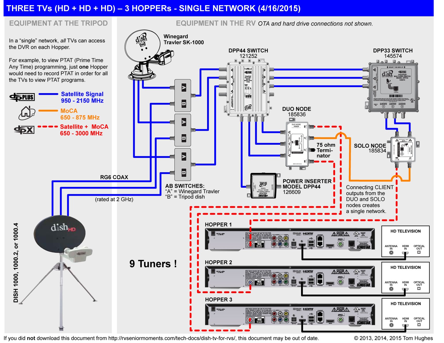 beautiful satellite tv wiring diagrams 55 in swm 5 lnb wiring rv tv switch box beautiful