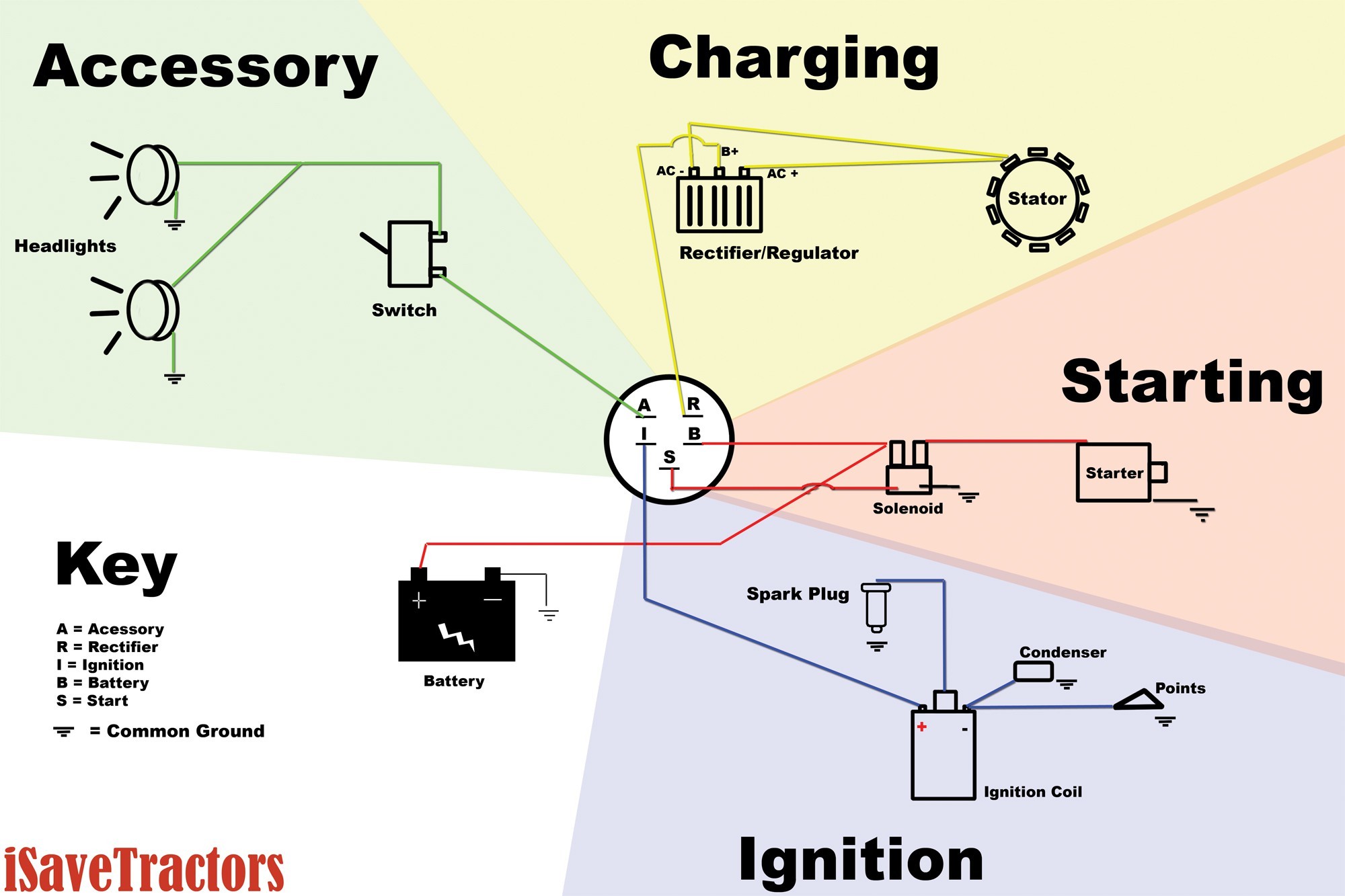 Ford Tractor Ignition Switch Wiring Diagram Awesome Basic Wiring Diagram for All Garden Tractors Using A