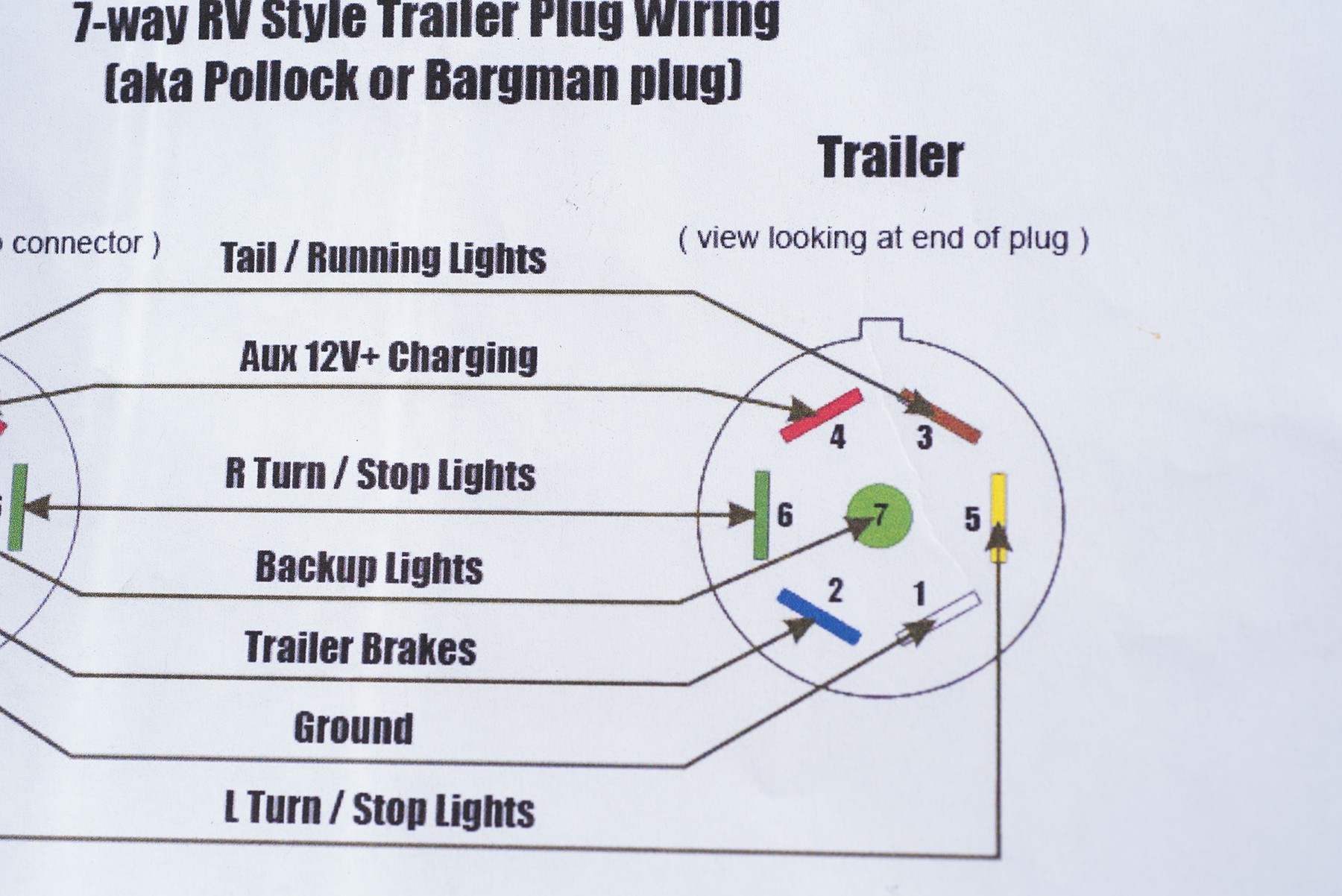 Great 7 Wire Trailer Diagram 44 With Additional 110cc Chinese Atv Trailer Light Plug Diagram China Plug Wiring Diagram