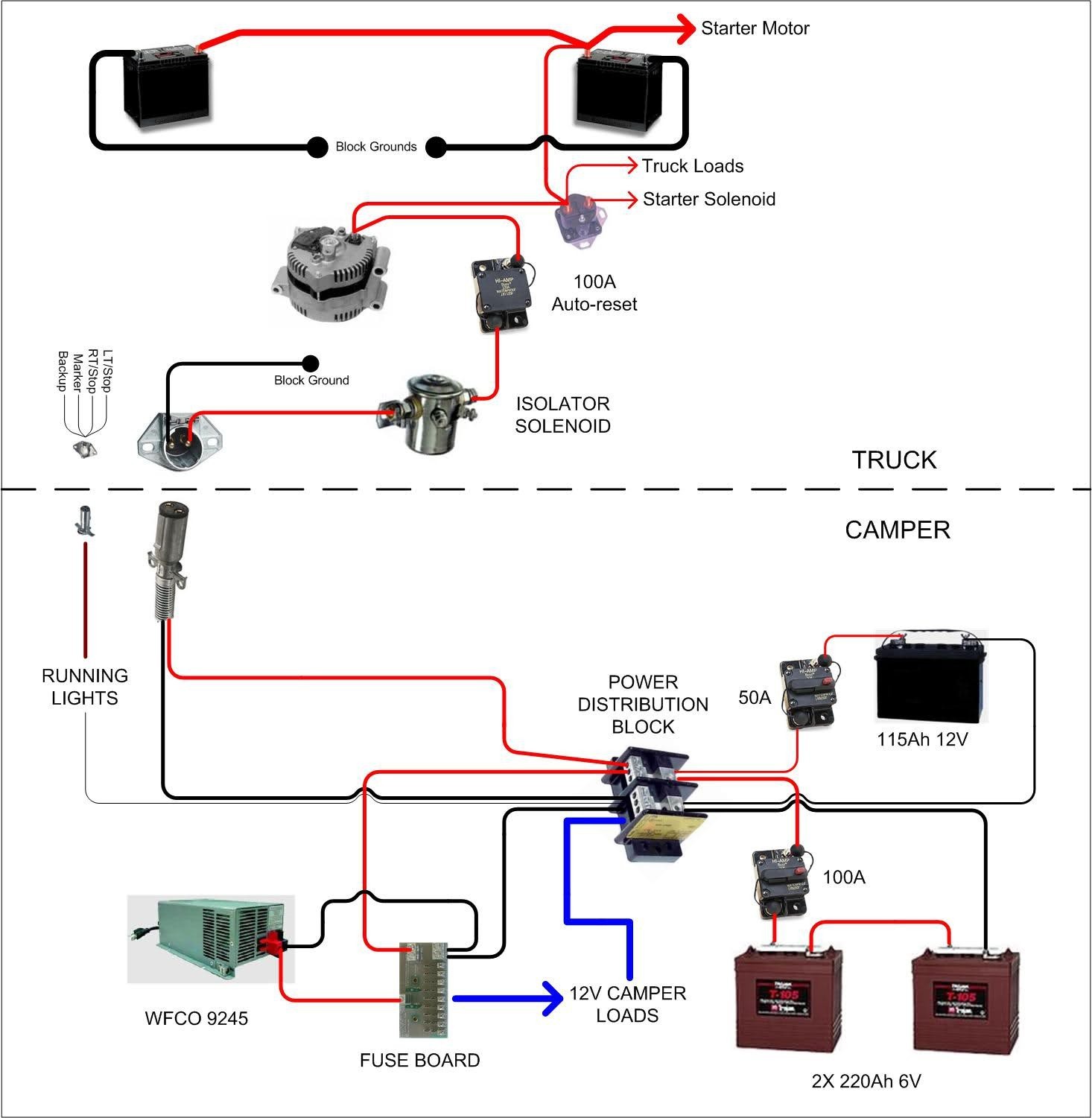 Rv Switch Diagram Wiring Diagram Travel Trailer Electrical Wiring Diagrams Rv Wiring Basics