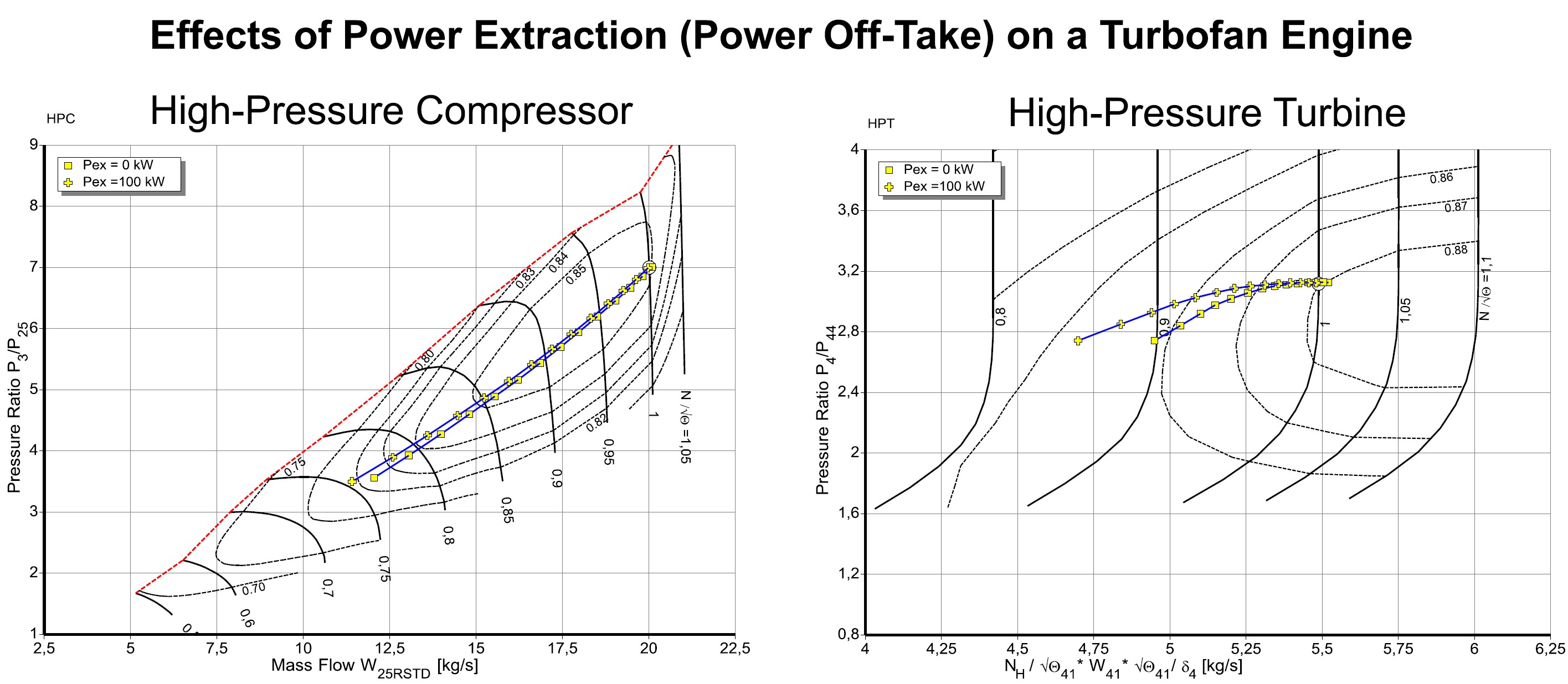 Effects of Power Extraction on Turbofan pressor and Turbine Maps