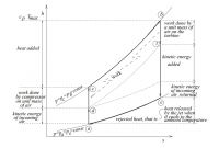 Turbojet Diagram New Turbojet H S Diagram Parison Flow Illustrator