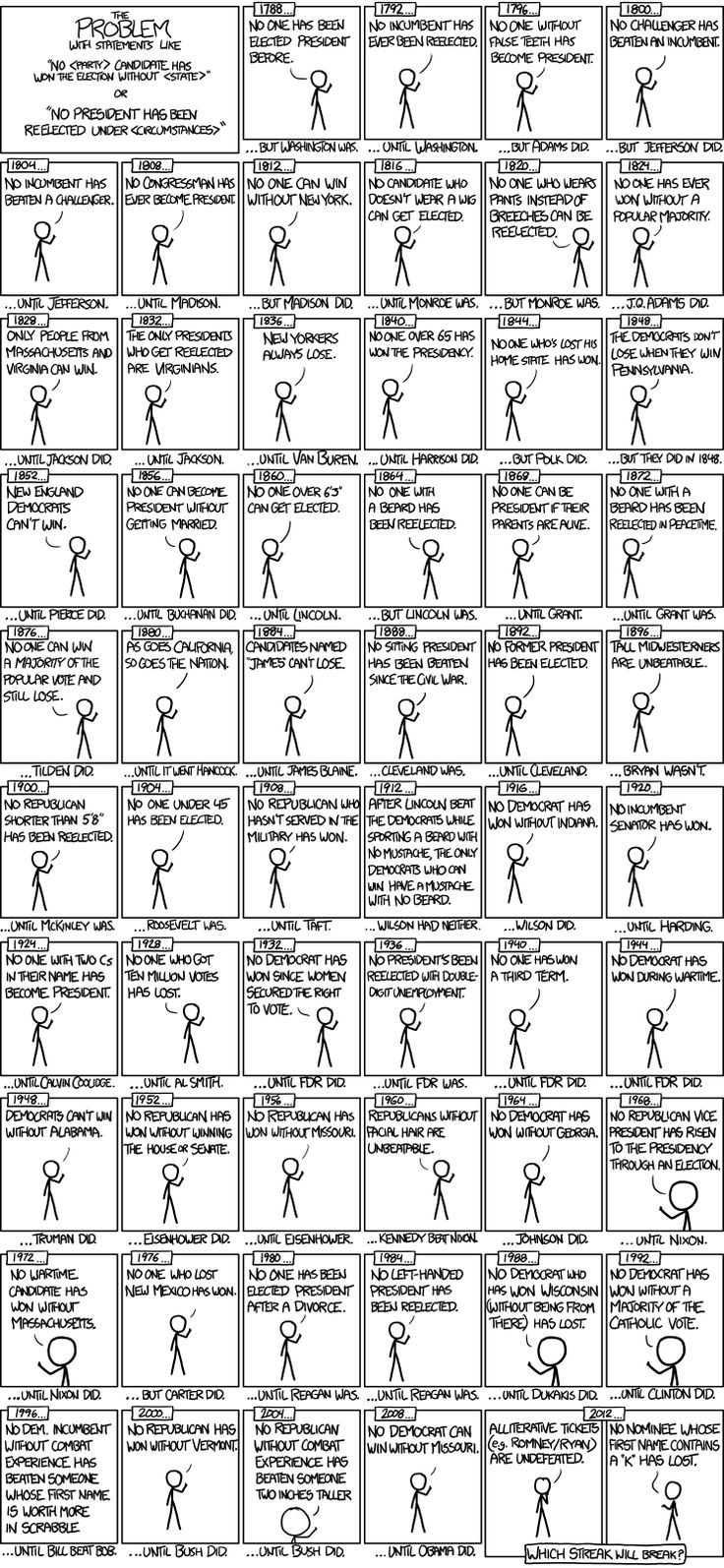 Alas there are 20 more days to go so to kill a few minutes here are some cartoon anecdotes of previous presidential precedents courtesy of XKCD
