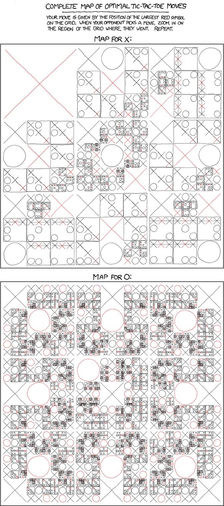 plete map of optimal Noughts and Crosses Tic Tac Toe moves by XKCD