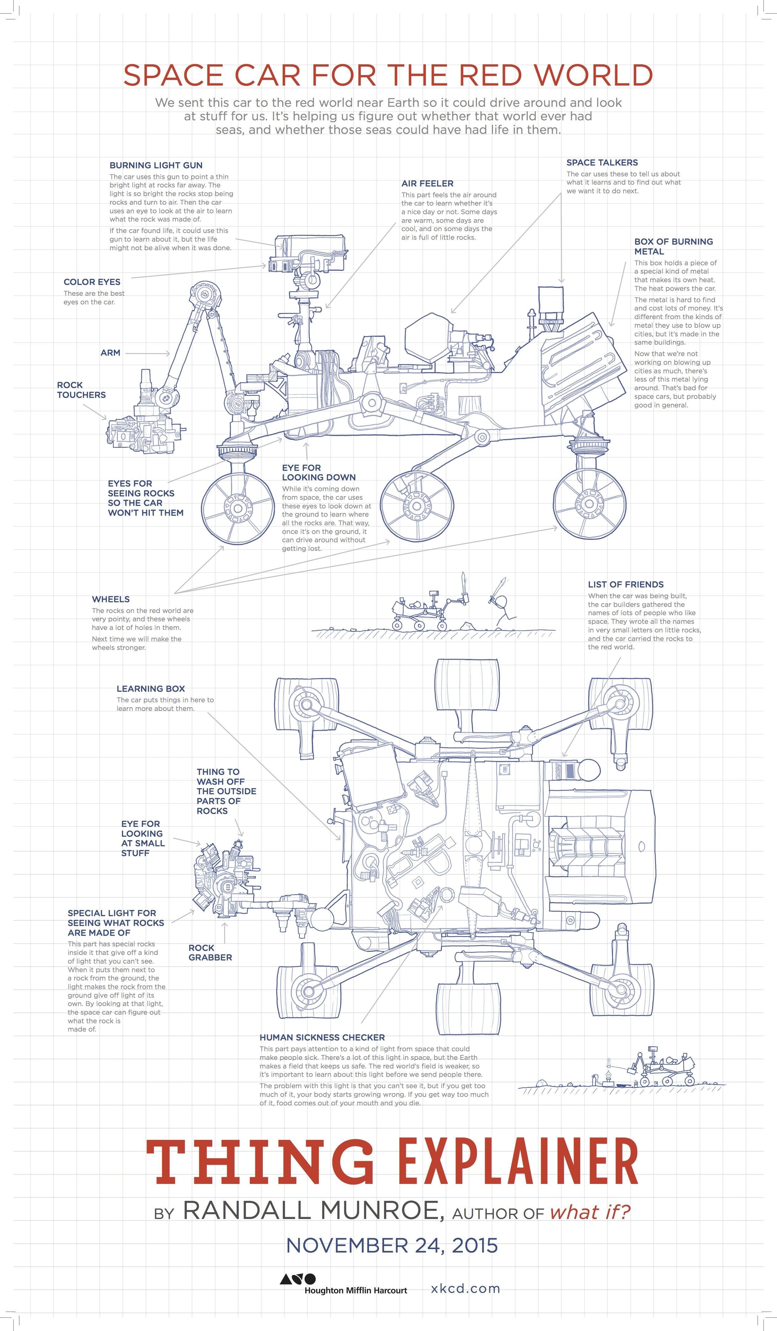 Diagram Creator Best Get A Sneak Peek at Xkcd Creator Randall Munroe S New Book