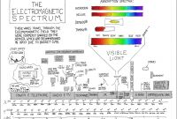 Xkcd Circuit Diagram Unique Er Diagram Explanation Best 273 Electromagnetic Spectrum Explain