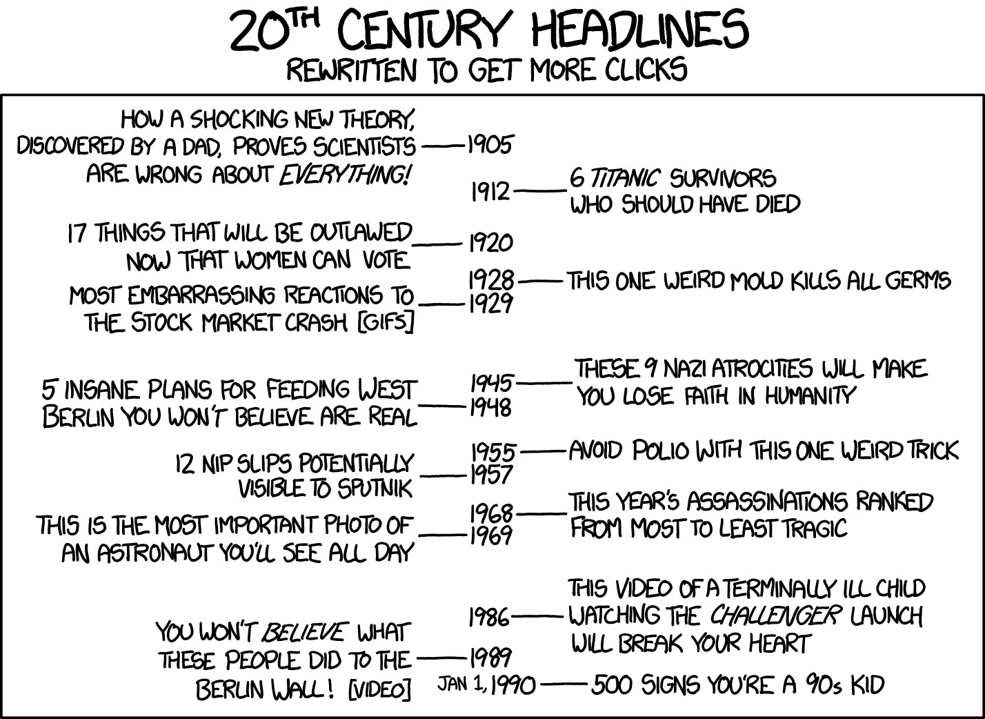 XKCD Century Headlines Rewritten to more s" I hope this awesome list actually be es click bait itself