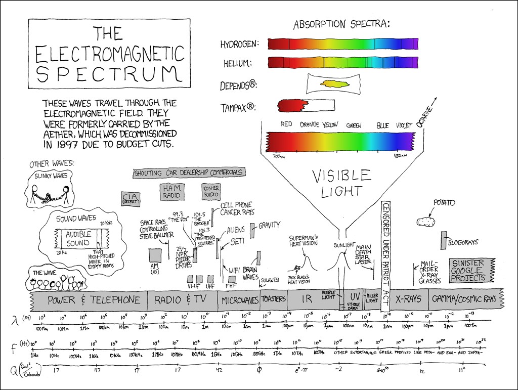 The Electromagnetic Spectrum 273 2007 06 06