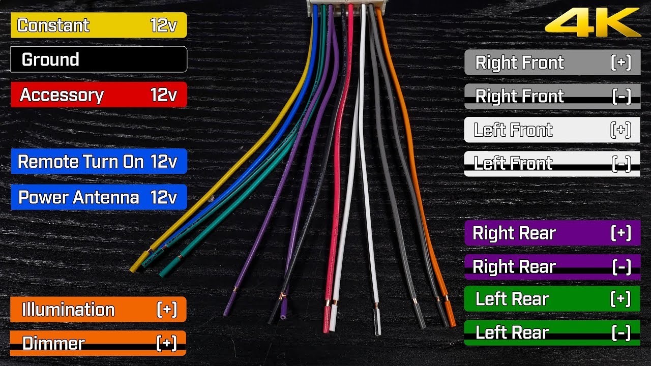 Car Stereo Wiring Harnesses & Interfaces Explained What Do The Wire Colors Mean