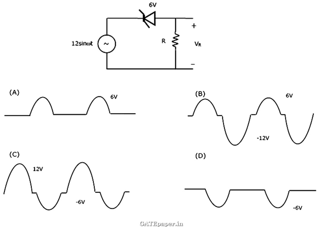For the circuit shown below assume the zener diode is ideal with a breakdown voltage of 6 volts The waveform observed across R is