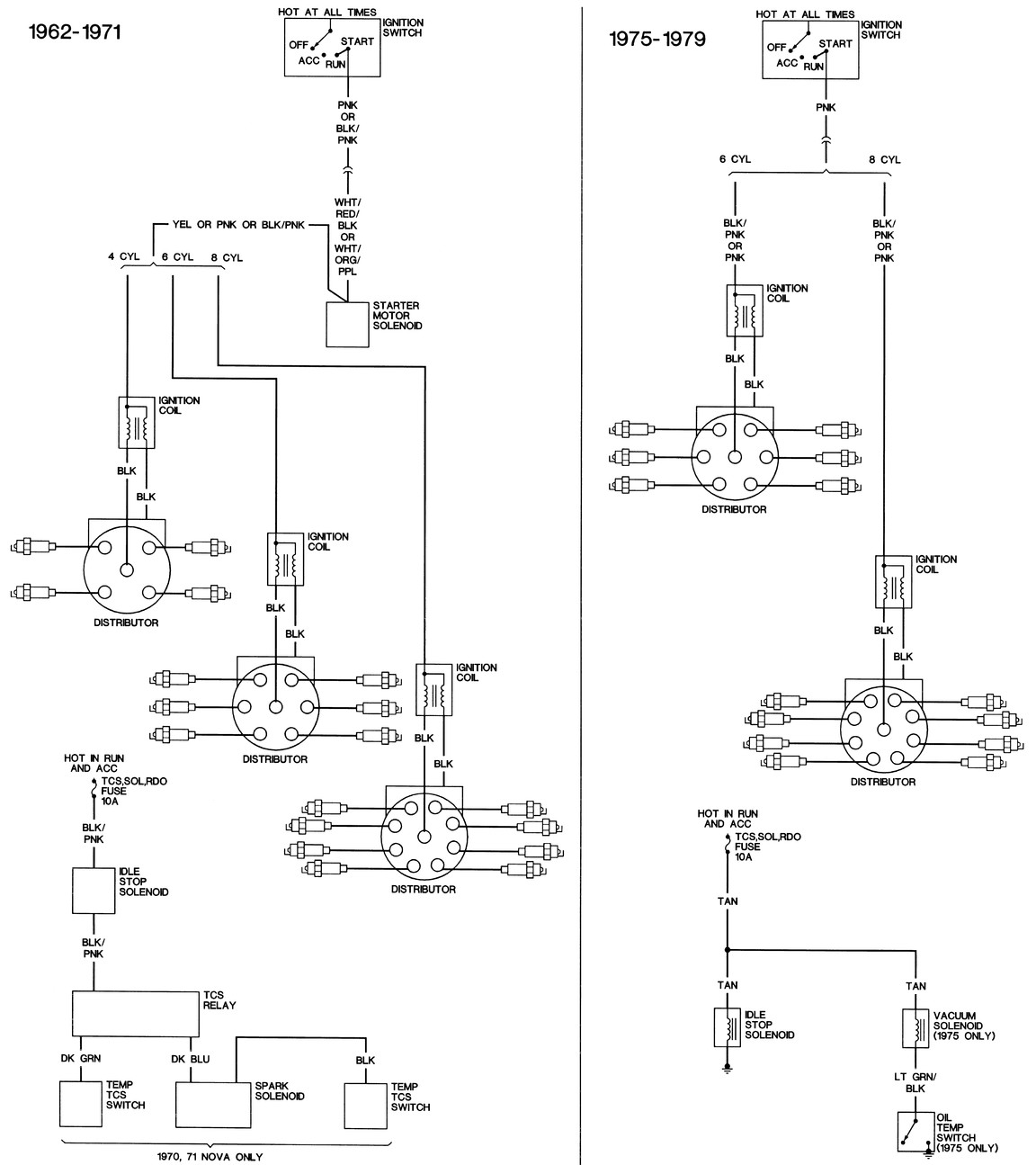 1970 C10 Ignition Switch Wiring Diagram - 3