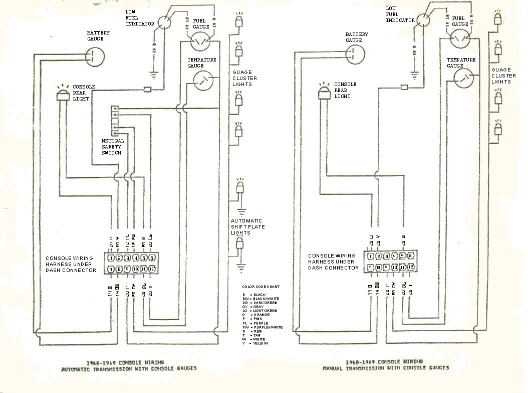 1968 Camaro Wiring Diagram Awesome 68 Pdf And Coachedby Me Unbelievable