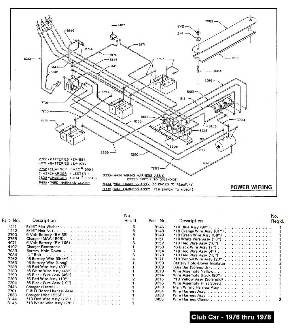 1999 club car battery diagram wiring data beautiful 36 volt rh releaseganji net 2008 Club Car Wiring Diagram 2009 club car ds wiring diagram