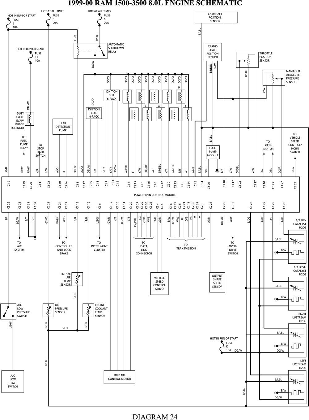 98 dodge ram wiring diagram deconstructmyhouse org rh deconstructmyhouse org 98 dodge ram 2500 radio wiring