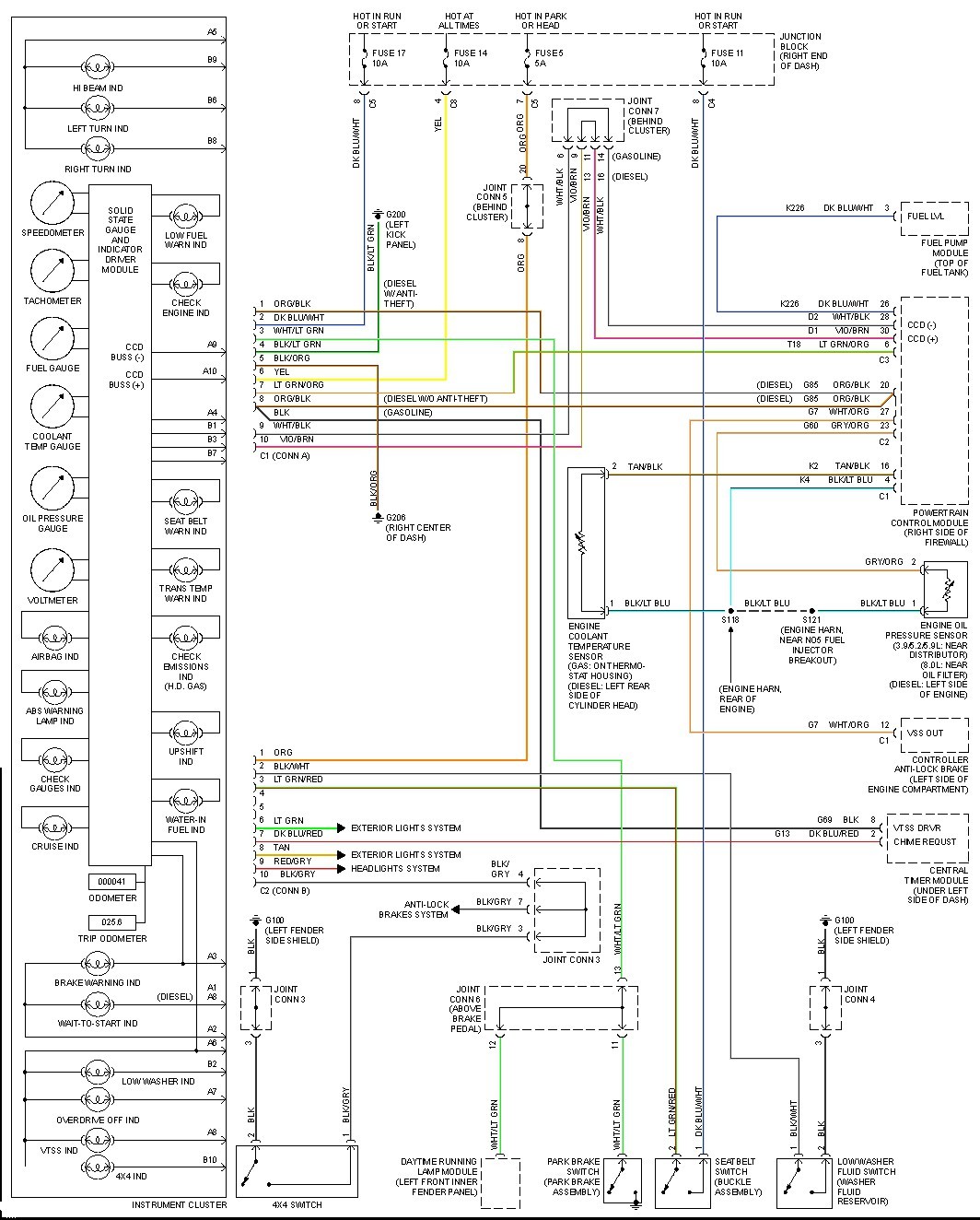 wiring diagram 1998 dodge ram 1500 electrical drawing wiring diagram u2022 rh g news co 98 dodge 2500 wiring diagram 1998 dodge ram 2500 radio wiring