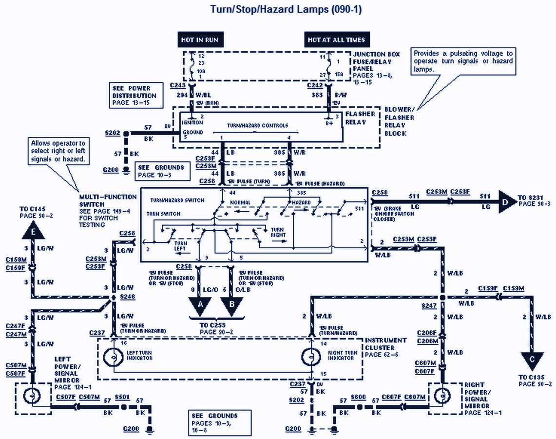 1997 ford f 150 ignition switch wiring diagram wiring data rh unroutine co 1997 Ford F