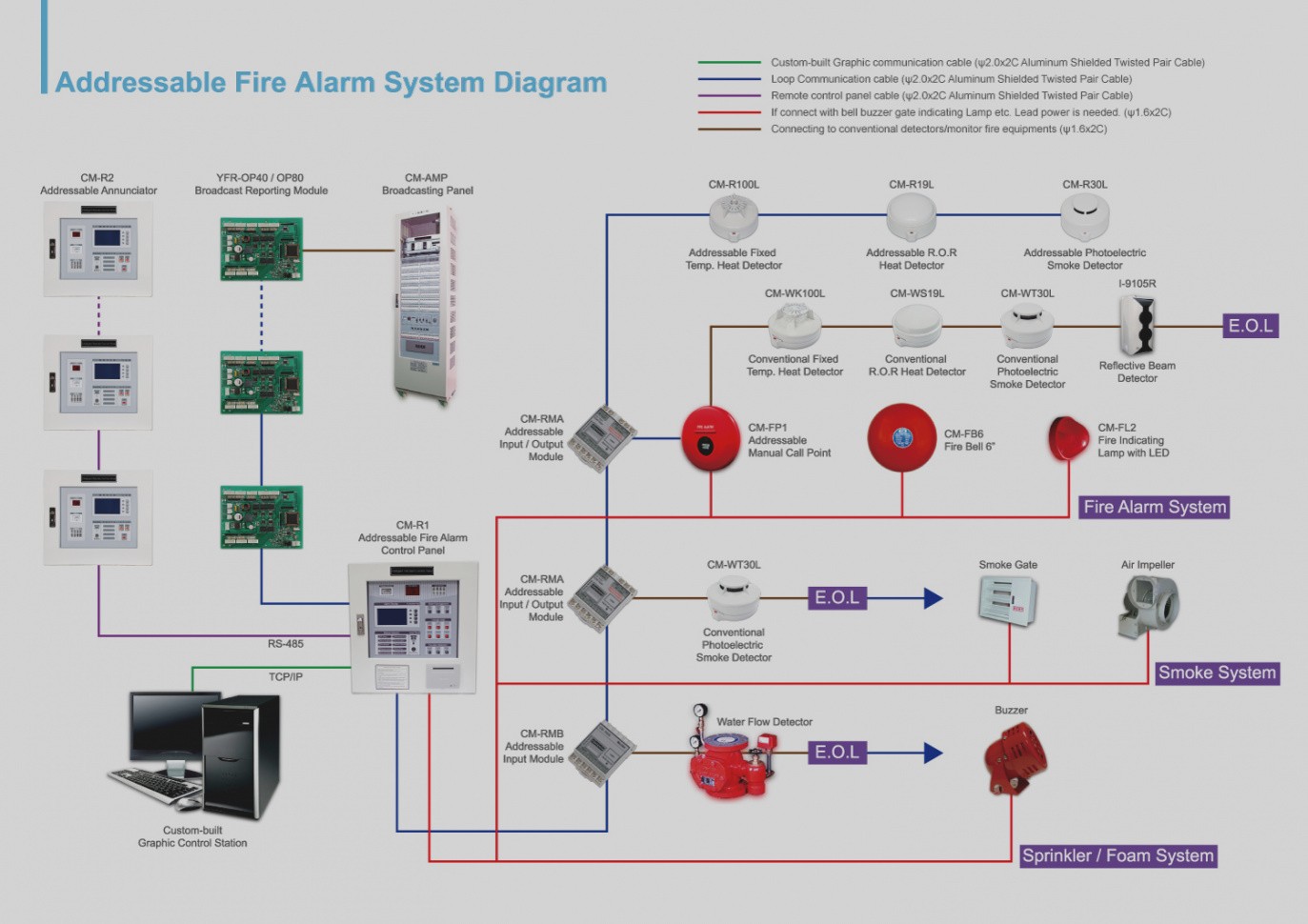 Best Addressable Smoke Detector Wiring Diagram Fire Alarm System In Vadodara Baroda Throughout