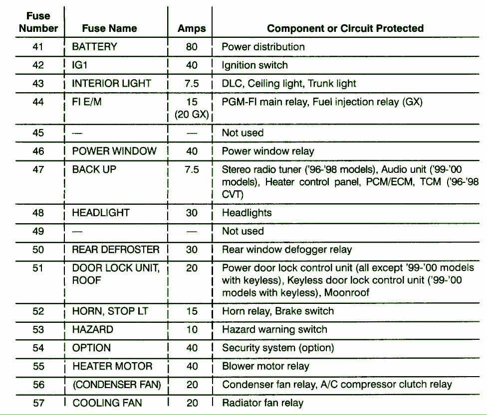 2015 Honda Civic Stereo Wiring Guide Car And Diagrams Endear Radio Throughout 2003 Diagram