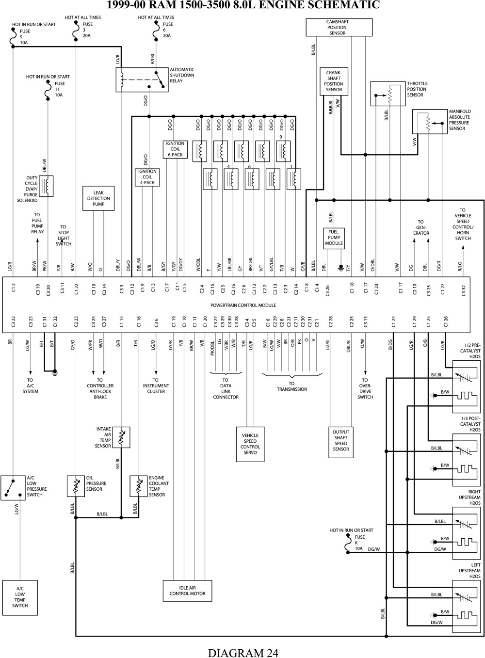 Dodge Ram 1500 Wiring Harness from mainetreasurechest.com