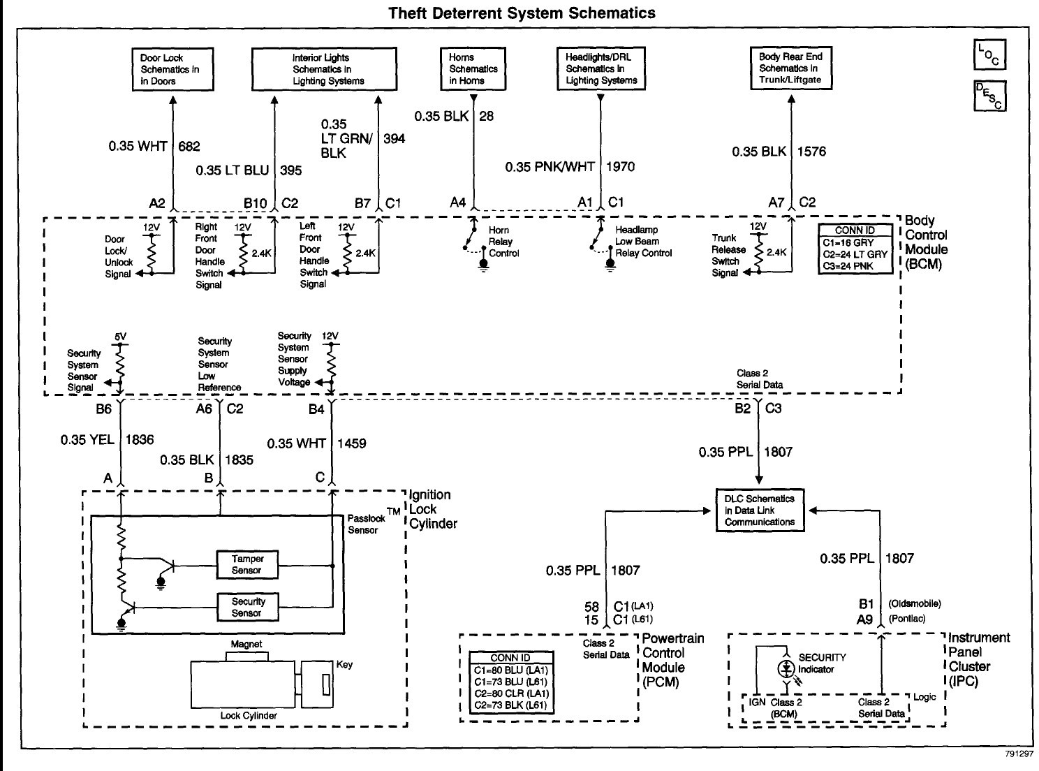 pontiac sunfire radio wiring diagram wire center u2022 rh jamairline co 2001 Pontiac Grand Prix Wiring Problems 2003 Pontiac Montana Wiring Schematic