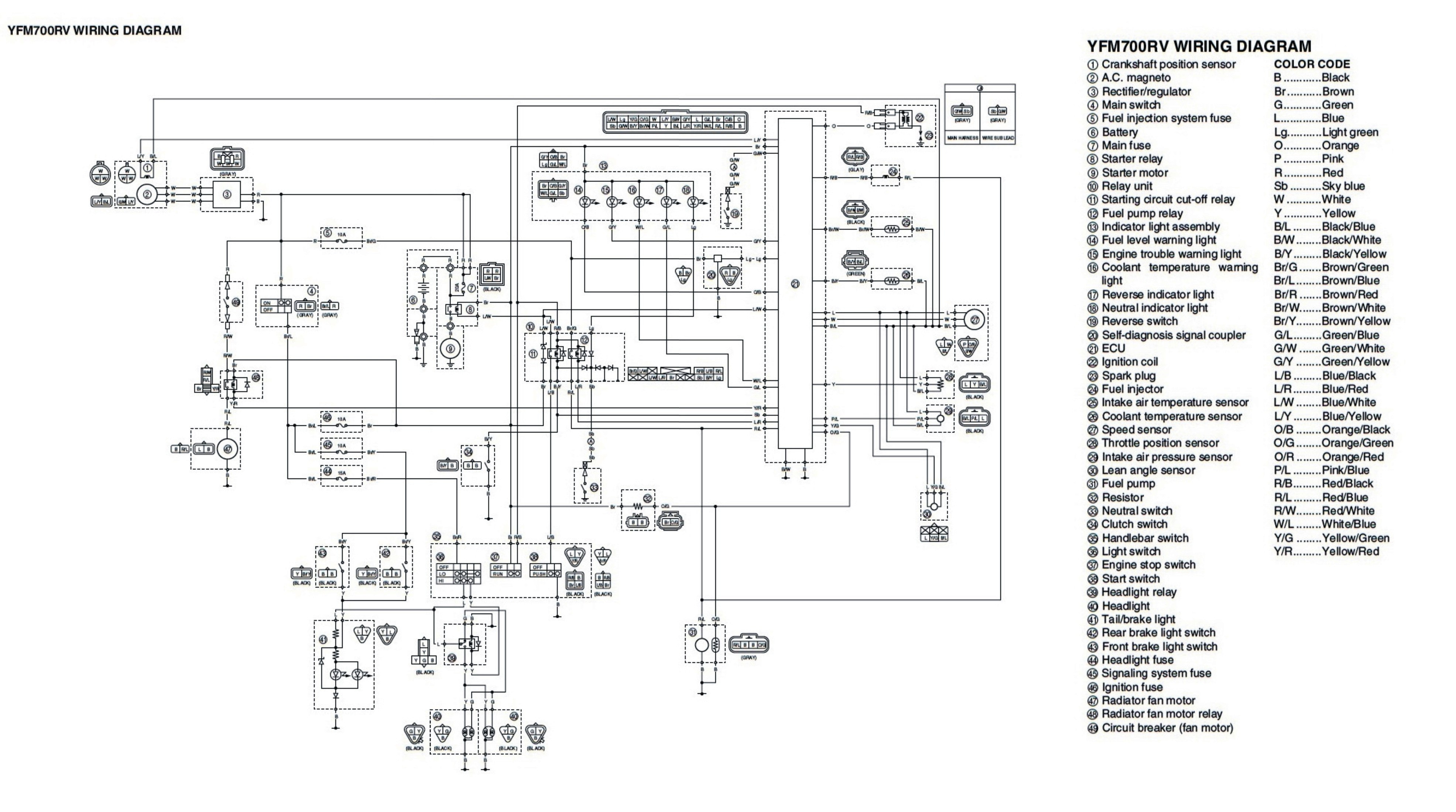 yamaha raptor 660 wiring diagram wiring data rh unroutine co yamaha 650 wir...