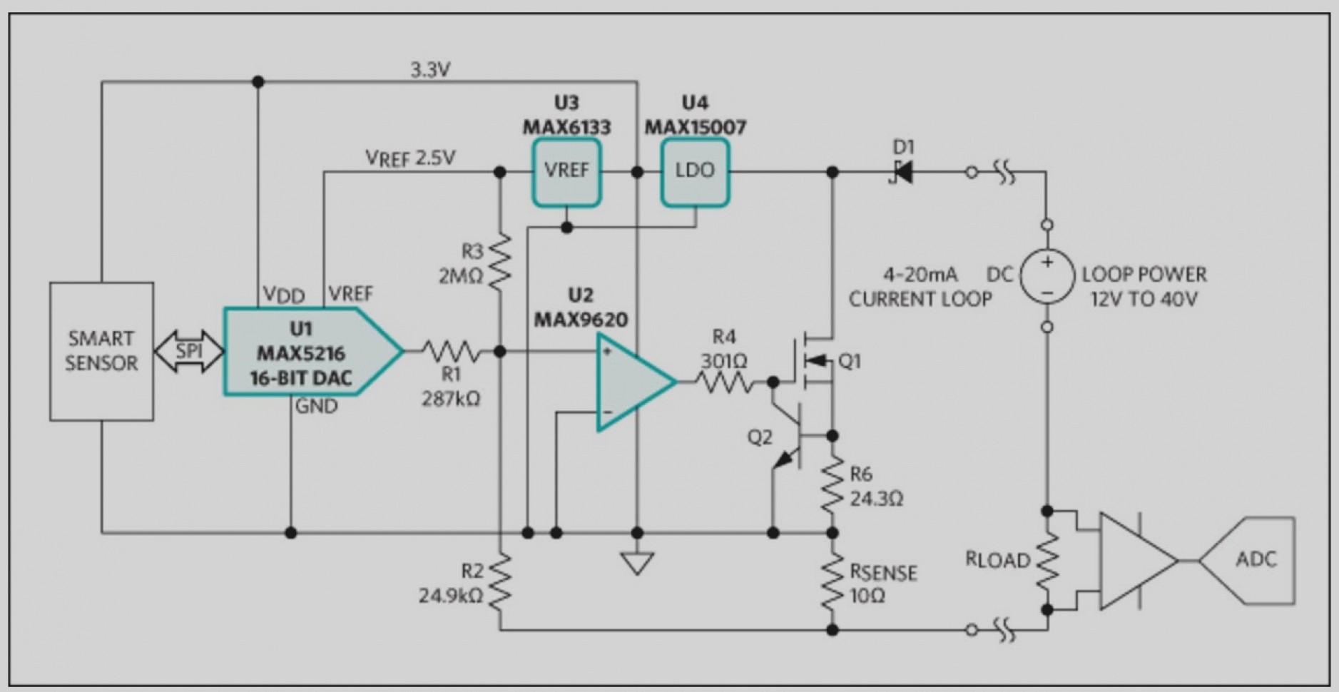 Loop Power Wiring Diagram Why Do Industrial Sensors Measure In 4 20mA To Programmable Logic