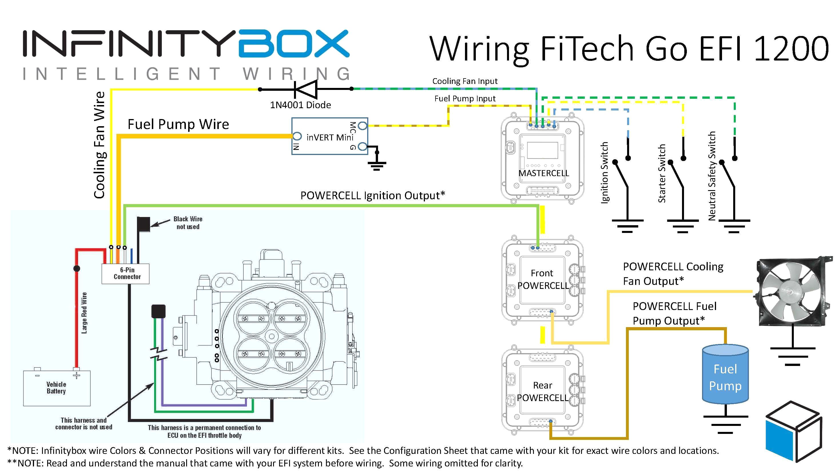 Best 5 Pin Cdi Box Wiring Diagram Incredible Daigram In