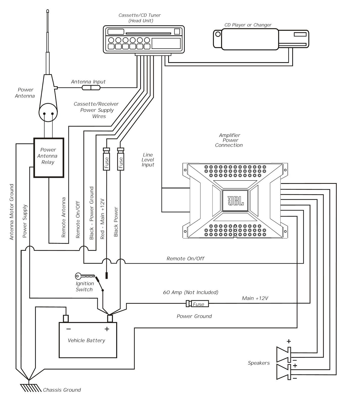 Wiring Diagram for 4 Channel Car Amplifier Fresh Kicker Amplifier Wiring Diagram Refrence Awesome Amp Wiring