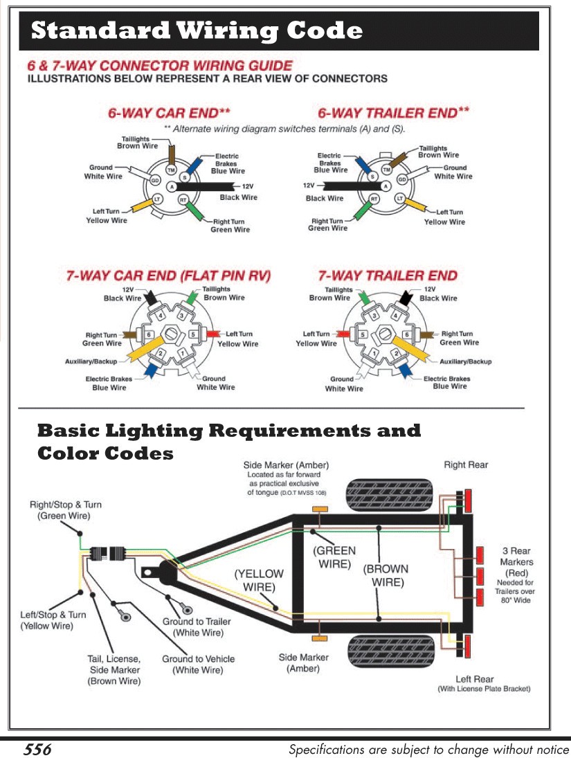 Diagram Wiring Pic Wiring Diagram For Pin Rv Plug Way Blade Incredible Tractor Trailer Appealing Semi